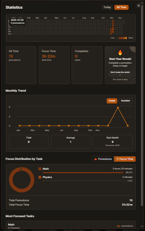 Productivity analytics in PomoClass